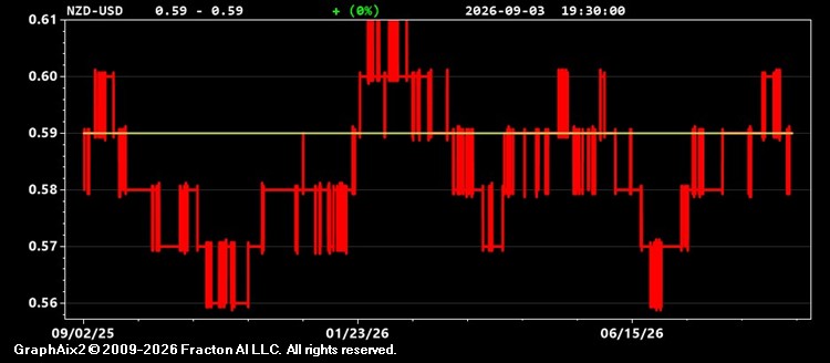 nzd-usd.jpg